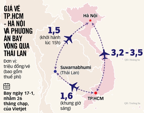 Vé máy bay Tết tăng giá mạnh, hành khách bày chiêu bay vòng Thái Lan về Hà Nội rẻ hơn - Ảnh 3. Vé máy bay Tết tăng giá mạnh, hành khách bày chiêu bay vòng Thái Lan về Hà Nội rẻ hơn - Ảnh 3.