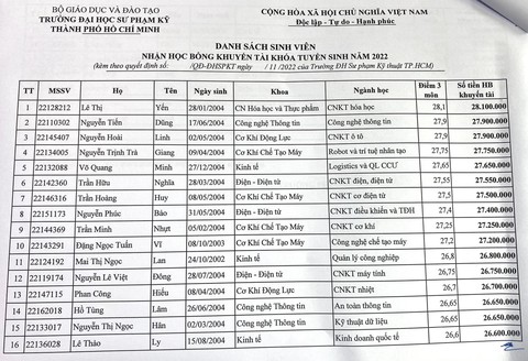 Trường đại học thưởng tân sinh viên đạt từ 26 điểm trở lên, cứ mỗi điểm 1 triệu đồng - Ảnh 2. Trường đại học thưởng tân sinh viên đạt từ 26 điểm trở lên, cứ mỗi điểm 1 triệu đồng - Ảnh 2.