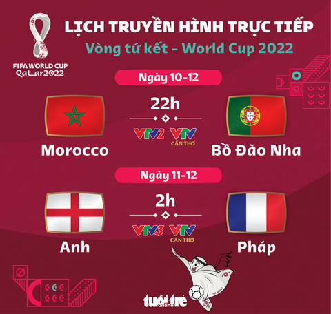 Lịch trực tiếp World Cup 2022: Morocco - Bồ Đào Nha, Anh - Pháp - Ảnh 1. Lịch trực tiếp World Cup 2022: Morocco - Bồ Đào Nha, Anh - Pháp - Ảnh 1.