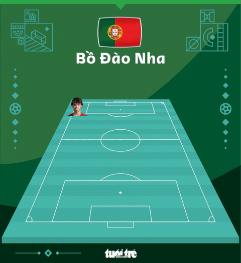 Thắng Bồ Đào Nha, Morocco là đội châu Phi đầu tiên vào bán kết World Cup - Ảnh 4. Thắng Bồ Đào Nha, Morocco là đội châu Phi đầu tiên vào bán kết World Cup - Ảnh 4.