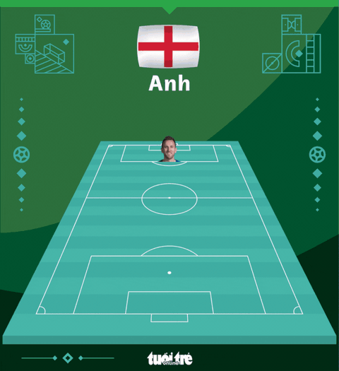 Kane đá hỏng 11m, tuyển Anh bị Pháp loại khỏi World Cup 2022 - Ảnh 3. Kane đá hỏng 11m, tuyển Anh bị Pháp loại khỏi World Cup 2022 - Ảnh 3.