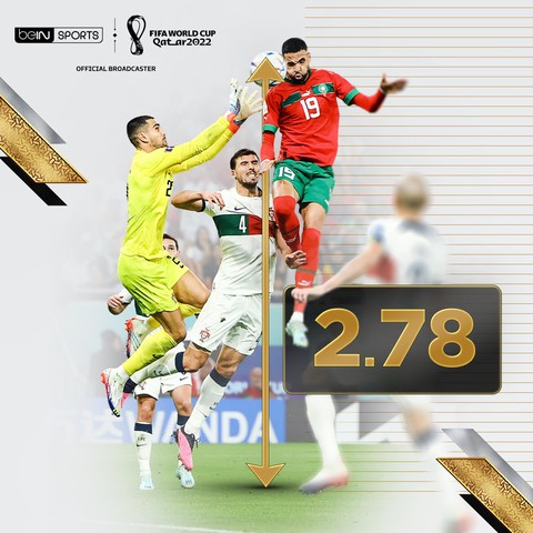 Bàn thắng của người hùng Morocco có phá kỷ lục của Ronaldo? - Ảnh 1. Bàn thắng của người hùng Morocco có phá kỷ lục của Ronaldo? - Ảnh 1.