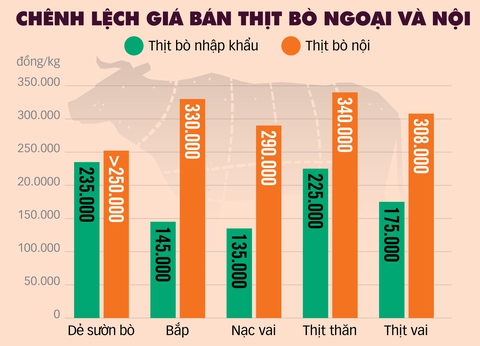 Thịt nhập đe dọa ngành chăn nuôi - Ảnh 2. Thịt nhập đe dọa ngành chăn nuôi - Ảnh 2.