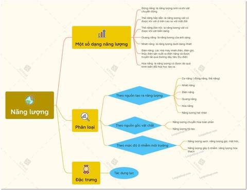 Thời điểm vàng để phát triển điện sinh khối tại Việt Nam - Ảnh 1. Thời điểm vàng để phát triển điện sinh khối tại Việt Nam - Ảnh 1.