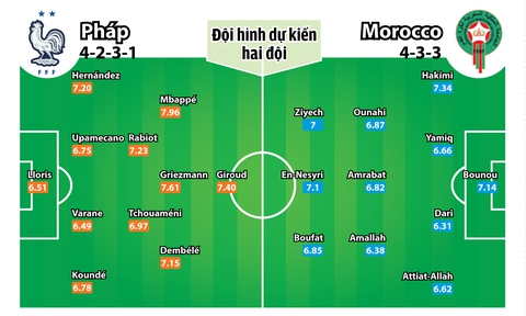 Bán kết Pháp - Morocco: Derby bóng đá Pháp - Ảnh 2. Bán kết Pháp - Morocco: Derby bóng đá Pháp - Ảnh 2.