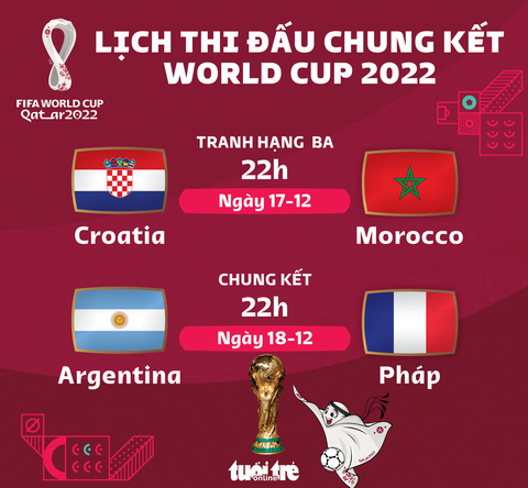 Lịch trận tranh hạng ba và chung kết World Cup 2022 - Ảnh 1. Lịch trận tranh hạng ba và chung kết World Cup 2022 - Ảnh 1.