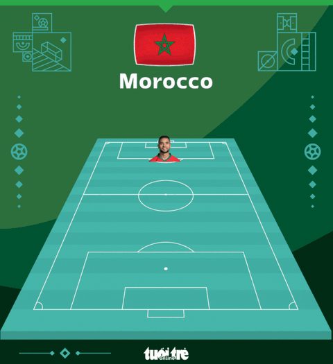 Đánh bại Morocco, Croatia giành hạng ba World Cup 2022 - Ảnh 3. Đánh bại Morocco, Croatia giành hạng ba World Cup 2022 - Ảnh 3.