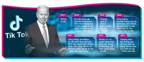 Mỹ sẽ cấm công chức dùng TikTok? - Ảnh 1. Mỹ sẽ cấm công chức dùng TikTok? - Ảnh 1.