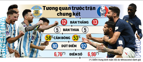 Nín thở cùng Messi - Ảnh 1. Nín thở cùng Messi - Ảnh 1.