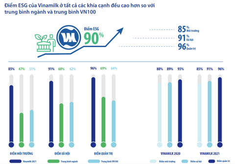 Vinamilk được vinh danh là tài sản đầu tư có giá trị của ASEAN - Ảnh 4. Vinamilk được vinh danh là tài sản đầu tư có giá trị của ASEAN - Ảnh 4.