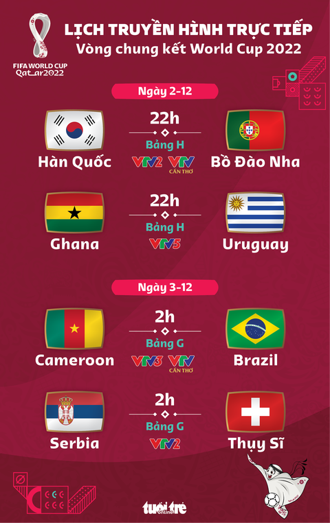 Lịch trực tiếp World Cup 2022 ngày 2-12 rạng sáng 3-12: Ghana - Uruguay, Bồ Đào Nha - Hàn Quốc - Ảnh 1. Lịch trực tiếp World Cup 2022 ngày 2-12 rạng sáng 3-12: Ghana - Uruguay, Bồ Đào Nha - Hàn Quốc - Ảnh 1.