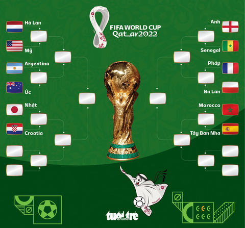 Đã xác định 6 cặp đấu ở vòng 16 đội World Cup 2022 - Ảnh 1. Đã xác định 6 cặp đấu ở vòng 16 đội World Cup 2022 - Ảnh 1.