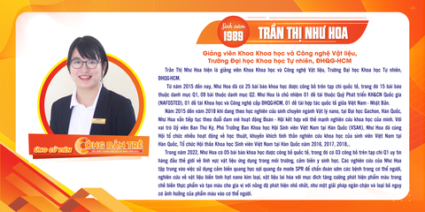 Mời bạn bình chọn Công dân trẻ tiêu biểu TP.HCM năm 2022 - Ảnh 2. Mời bạn bình chọn Công dân trẻ tiêu biểu TP.HCM năm 2022 - Ảnh 2.