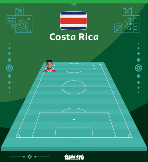 Nhật Bản đánh bại Tây Ban Nha, tiễn Đức khỏi World Cup 2022 - Ảnh 5. Nhật Bản đánh bại Tây Ban Nha, tiễn Đức khỏi World Cup 2022 - Ảnh 5.