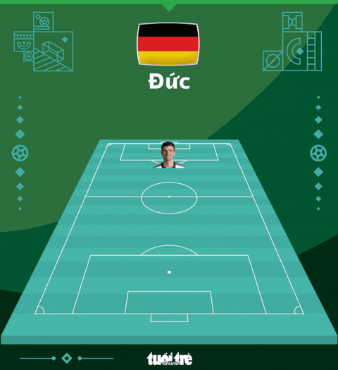 Nhật Bản đánh bại Tây Ban Nha, tiễn Đức khỏi World Cup 2022 - Ảnh 6. Nhật Bản đánh bại Tây Ban Nha, tiễn Đức khỏi World Cup 2022 - Ảnh 6.