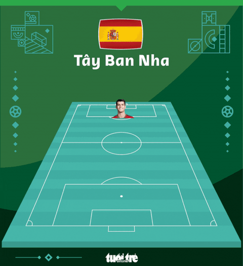 Nhật Bản đánh bại Tây Ban Nha, tiễn Đức khỏi World Cup 2022 - Ảnh 8. Nhật Bản đánh bại Tây Ban Nha, tiễn Đức khỏi World Cup 2022 - Ảnh 8.
