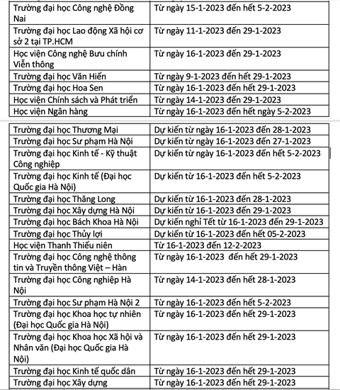 Nhiều trường đại học cho sinh viên nghỉ Tết sớm, dài ngày - Ảnh 3. Nhiều trường đại học cho sinh viên nghỉ Tết sớm, dài ngày - Ảnh 3.