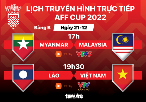 Lịch trực tiếp AFF Cup 2022: Campuchia - Philippines, Brunei - Thái Lan - Ảnh 1. Lịch trực tiếp AFF Cup 2022: Campuchia - Philippines, Brunei - Thái Lan - Ảnh 1.