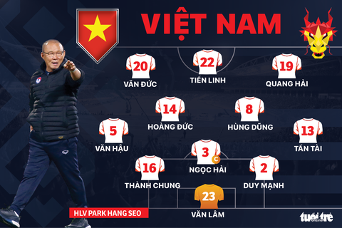 Đội hình ra sân tuyển Việt Nam gặp Lào: Văn Đức, Quang Hải, Hoàng Đức đá chính - Ảnh 1. Đội hình ra sân tuyển Việt Nam gặp Lào: Văn Đức, Quang Hải, Hoàng Đức đá chính - Ảnh 1.