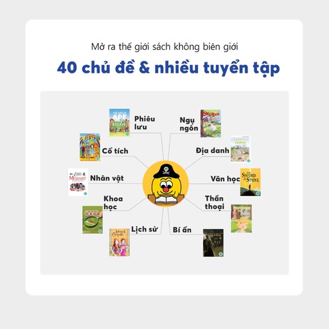 Reading Gate truyền cảm hứng đọc sách học tiếng Anh hiệu quả - Ảnh 2. Reading Gate truyền cảm hứng đọc sách học tiếng Anh hiệu quả - Ảnh 2.