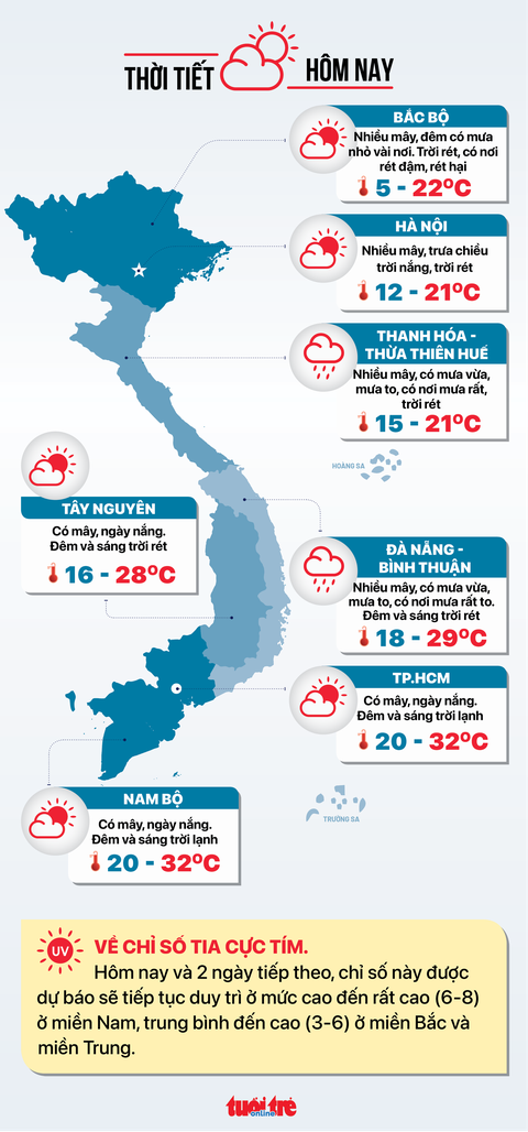 Tin tức sáng 21-12: Giao doanh nghiệp lo nguồn hơn 27 triệu m3/tấn xăng dầu năm 2023 - Ảnh 6. Tin tức sáng 21-12: Giao doanh nghiệp lo nguồn hơn 27 triệu m3/tấn xăng dầu năm 2023 - Ảnh 6.