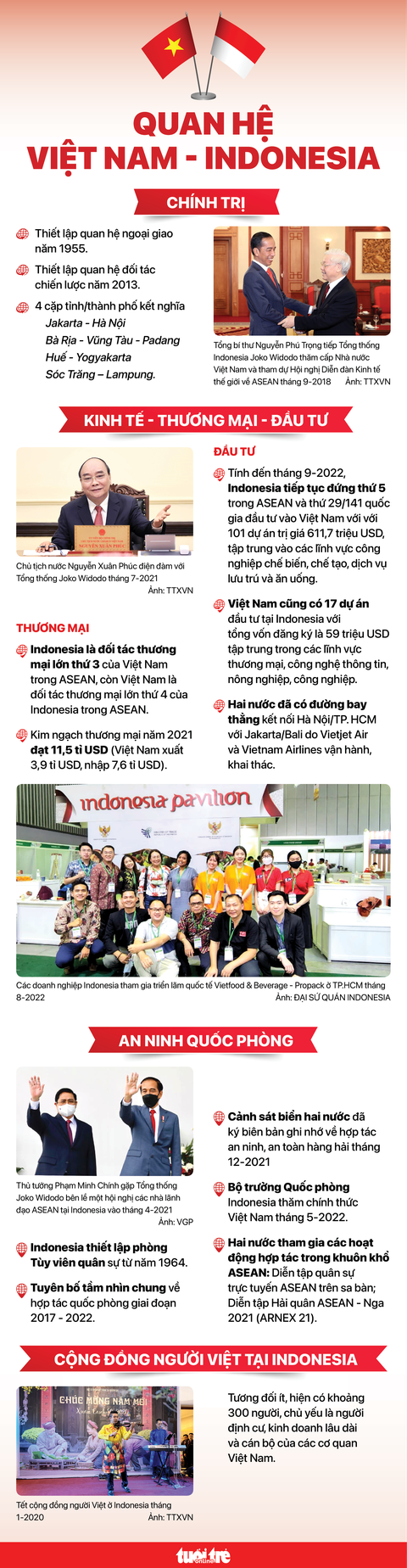 Chủ tịch nước Nguyễn Xuân Phúc thăm Indonesia và mục tiêu 15 tỉ USD - Ảnh 6. Chủ tịch nước Nguyễn Xuân Phúc thăm Indonesia và mục tiêu 15 tỉ USD - Ảnh 6.