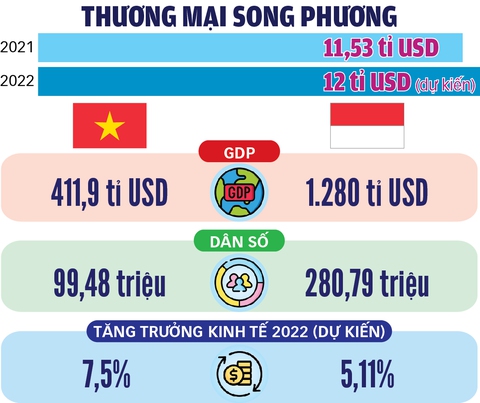Việt Nam - Indonesia hội tụ lợi ích chiến lược - Ảnh 3. Việt Nam - Indonesia hội tụ lợi ích chiến lược - Ảnh 3.