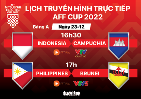 Lịch trực tiếp AFF Cup 2022: Indonesia - Campuchia, Philippines - Brunei - Ảnh 1. Lịch trực tiếp AFF Cup 2022: Indonesia - Campuchia, Philippines - Brunei - Ảnh 1.