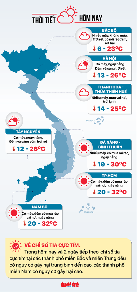 Tin tức sáng 24-12: Lệ phí mới đăng ký thường trú, tạm trú; Doanh nghiệp khí đốt lợi nhuận khủng - Ảnh 5. Tin tức sáng 24-12: Lệ phí mới đăng ký thường trú, tạm trú; Doanh nghiệp khí đốt lợi nhuận khủng - Ảnh 5.