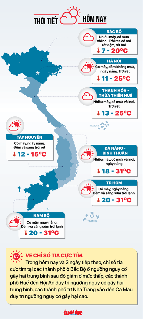 Thời tiết hôm nay 25-12: Không khí se lạnh trên cả nước dịp Giáng sinh, Nam Bộ có nơi 19 độ C - Ảnh 2. Thời tiết hôm nay 25-12: Không khí se lạnh trên cả nước dịp Giáng sinh, Nam Bộ có nơi 19 độ C - Ảnh 2.