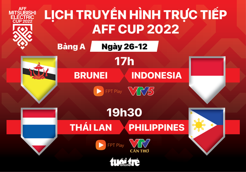 Lịch trực tiếp AFF Cup 2022: Thái Lan - Philippines, Brunei - Indonesia - Ảnh 1. Lịch trực tiếp AFF Cup 2022: Thái Lan - Philippines, Brunei - Indonesia - Ảnh 1.