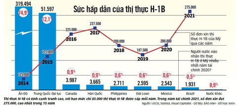 Nghề hot ở Mỹ gặp khó - Ảnh 1. Nghề hot ở Mỹ gặp khó - Ảnh 1.
