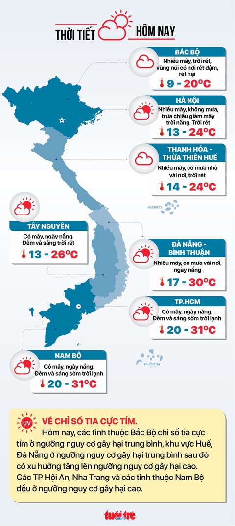 Tin tức sáng 26-12: Đăng ký cư trú phải trả phí; Ca mắc mới COVID-19 có thể về 0? - Ảnh 4. Tin tức sáng 26-12: Đăng ký cư trú phải trả phí; Ca mắc mới COVID-19 có thể về 0? - Ảnh 4.