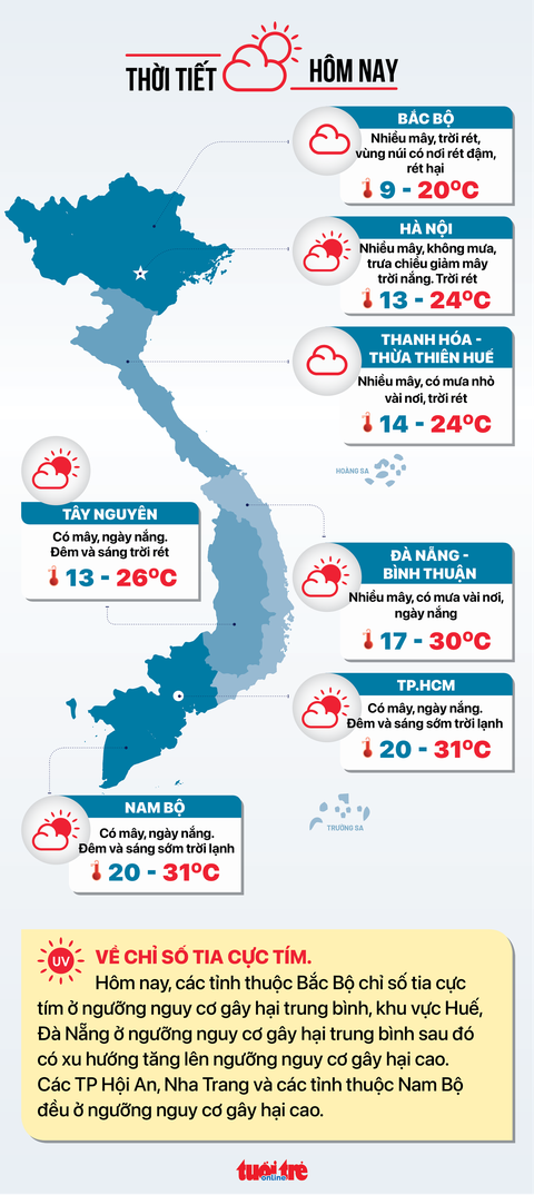 Thời tiết hôm nay 26-12: Phía Nam mưa dông trên biển, Bắc Bộ vẫn còn lạnh - Ảnh 2. Thời tiết hôm nay 26-12: Phía Nam mưa dông trên biển, Bắc Bộ vẫn còn lạnh - Ảnh 2.
