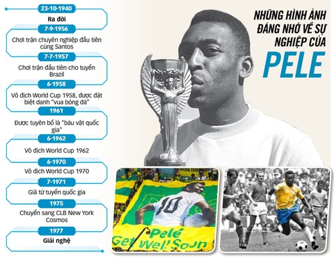 Pele mãi là vua bóng đá - Ảnh 2. Pele mãi là vua bóng đá - Ảnh 2.