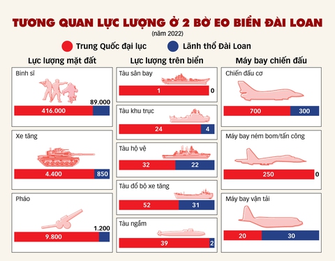 Trung Quốc tăng áp lực lên Đài Loan - Ảnh 2. Trung Quốc tăng áp lực lên Đài Loan - Ảnh 2.