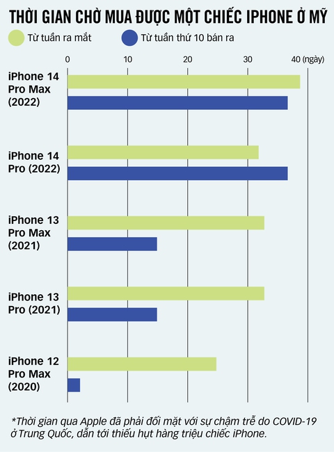 COVID-19 lan rộng, Apple gặp khó ở Trung Quốc - Ảnh 1. COVID-19 lan rộng, Apple gặp khó ở Trung Quốc - Ảnh 1.