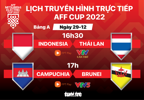 Lịch trực tiếp AFF Cup 2022: Đại chiến Indonesia - Thái Lan - Ảnh 1. Lịch trực tiếp AFF Cup 2022: Đại chiến Indonesia - Thái Lan - Ảnh 1.