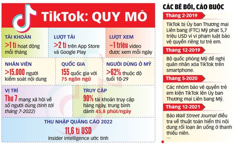 TikTok phải bán mình tại Mỹ? - Ảnh 1. TikTok phải bán mình tại Mỹ? - Ảnh 1.