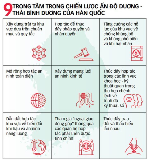 Chiến lược Ấn Độ Dương - Thái Bình Dương của Hàn Quốc - Ảnh 2. Chiến lược Ấn Độ Dương - Thái Bình Dương của Hàn Quốc - Ảnh 2.