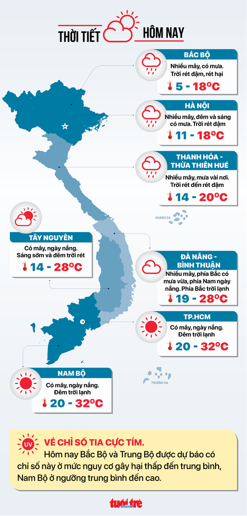 Tin tức sáng 30-12: Số ca COVID-19 tăng gấp đôi; Gần 8.000 doanh nghiệp TP.HCM khuyến mãi Tết - Ảnh 6. Tin tức sáng 30-12: Số ca COVID-19 tăng gấp đôi; Gần 8.000 doanh nghiệp TP.HCM khuyến mãi Tết - Ảnh 6.