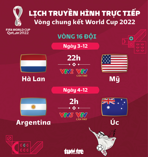 Lịch trực tiếp World Cup 2022 ngày 3 và rạng sáng 4-12: Hà Lan - Mỹ, Argentina - Úc - Ảnh 1. Lịch trực tiếp World Cup 2022 ngày 3 và rạng sáng 4-12: Hà Lan - Mỹ, Argentina - Úc - Ảnh 1.