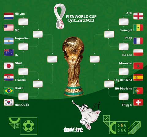 Xác định 8 cặp đấu ở vòng 16 đội World Cup 2022 - Ảnh 1. Xác định 8 cặp đấu ở vòng 16 đội World Cup 2022 - Ảnh 1.