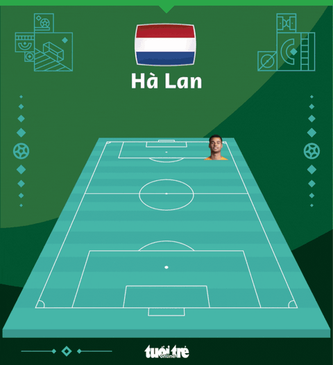 Đánh bại Mỹ, Hà Lan là đội đầu tiên vào tứ kết - Ảnh 2. Đánh bại Mỹ, Hà Lan là đội đầu tiên vào tứ kết - Ảnh 2.