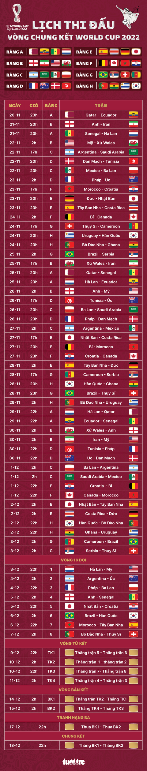 Lịch thi đấu toàn bộ 64 trận đấu tại World Cup 2022 - Ảnh 1. Lịch thi đấu toàn bộ 64 trận đấu tại World Cup 2022 - Ảnh 1.