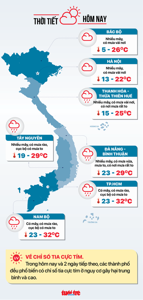 Tin tức sáng 3-12: TP.HCM thanh tra 15 đơn vị sử dụng đất; Ca COVID-19 cao nhất 3 tuần qua - Ảnh 7. Tin tức sáng 3-12: TP.HCM thanh tra 15 đơn vị sử dụng đất; Ca COVID-19 cao nhất 3 tuần qua - Ảnh 7.