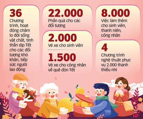 Dù khó vẫn cố gắng để có Tết sum vầy - Ảnh 3. Dù khó vẫn cố gắng để có Tết sum vầy - Ảnh 3.