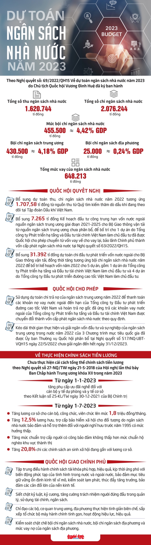Dự toán ngân sách nhà nước năm 2023 - Ảnh 1. Dự toán ngân sách nhà nước năm 2023 - Ảnh 1.