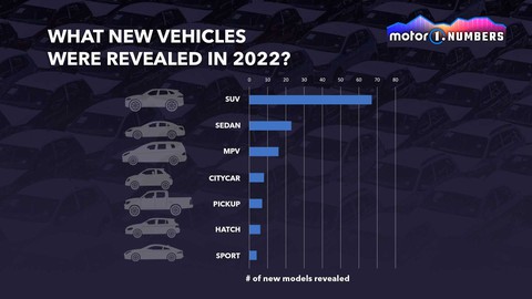 Xe mới ra mắt trong năm 2022: Toyota nhiều nhất, xe Trung Quốc chiếm gần nửa - Ảnh 3. Xe mới ra mắt trong năm 2022: Toyota nhiều nhất, xe Trung Quốc chiếm gần nửa - Ảnh 3.