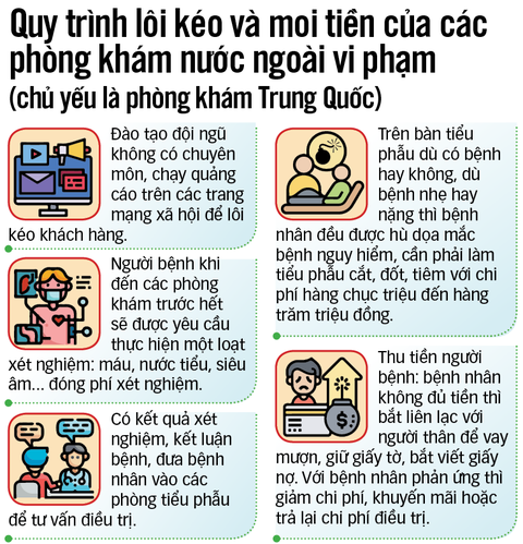 Người bệnh bị phòng khám vẽ bệnh, moi tiền, hãy gọi số 0989.401.155 - Ảnh 3. Người bệnh bị phòng khám vẽ bệnh, moi tiền, hãy gọi số 0989.401.155 - Ảnh 3.